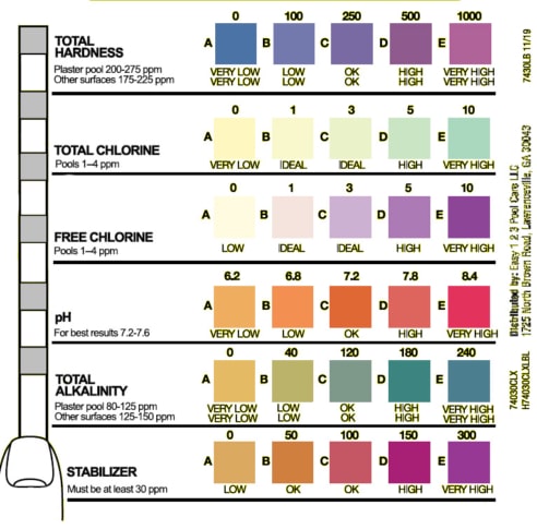 Swimming Pool Test Color Chart